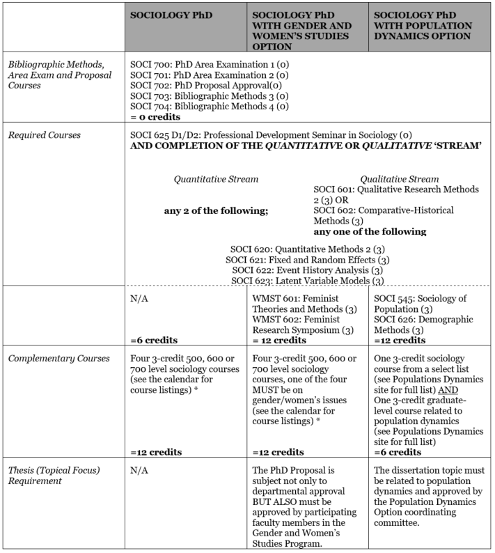 Thesis evaluation fees mcgill Thesis evaluation fees mcgill image
