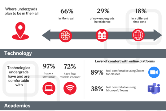 Infographics highlighting undergraduate results