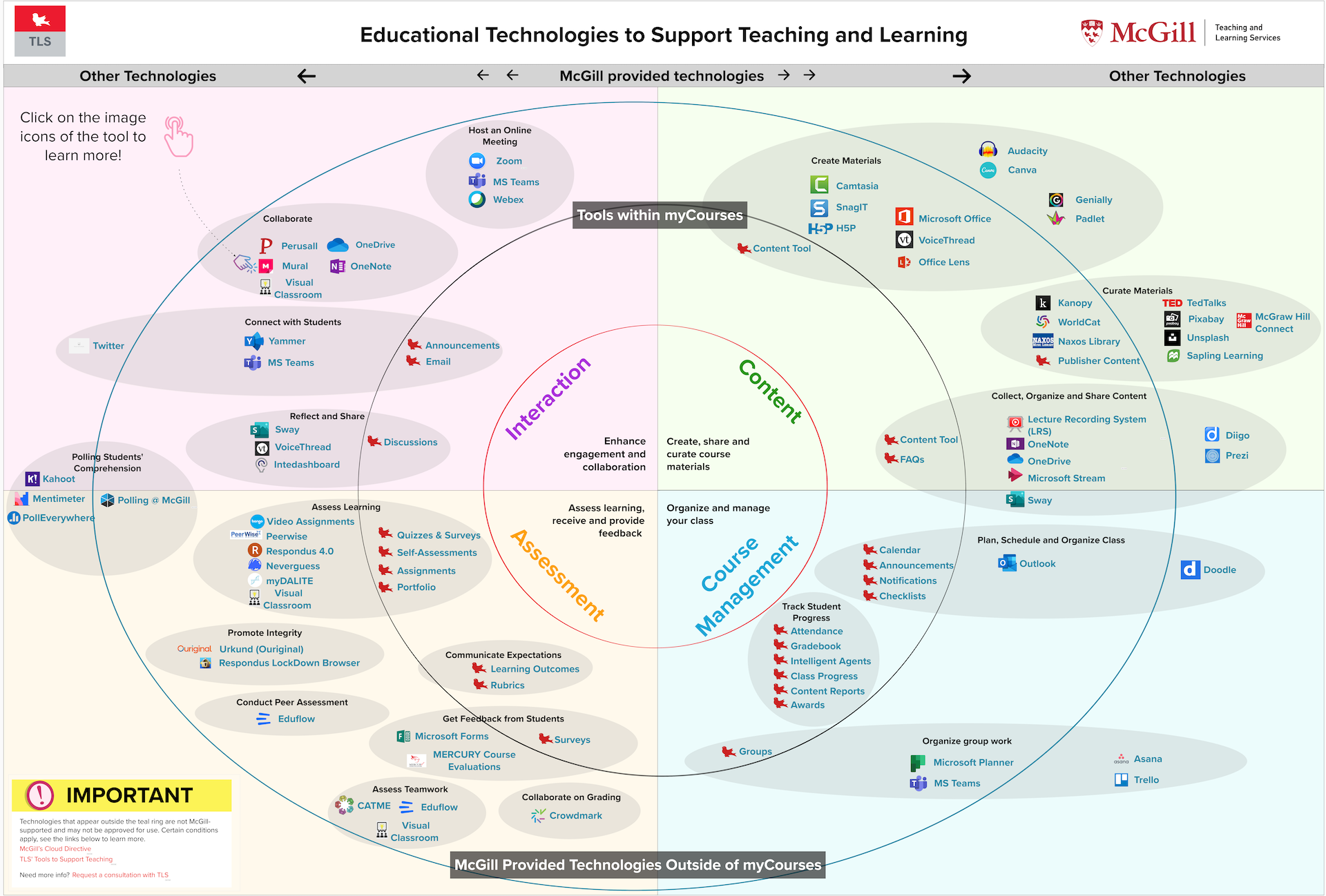 Educational Technologies Ecosystem at McGill University