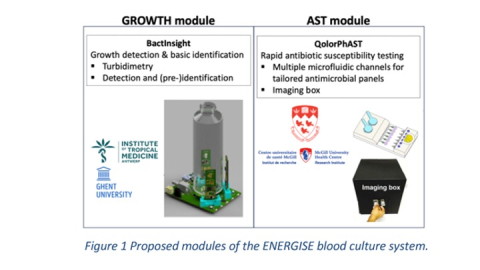 Two components of the energize blood culture system, one uses optical turbidity, the other uses microfluidic channels and an automated optical detection box