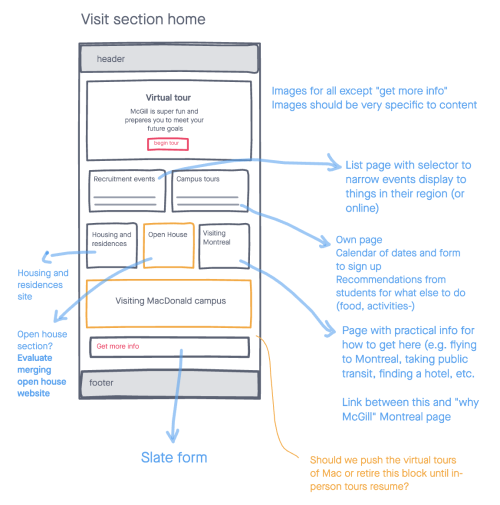 Wireframe of a page with basic content and links